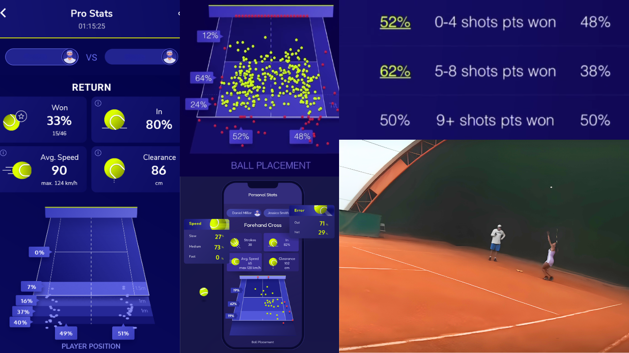 Tennis match statistics: serve, return, ball placement and rally length data
