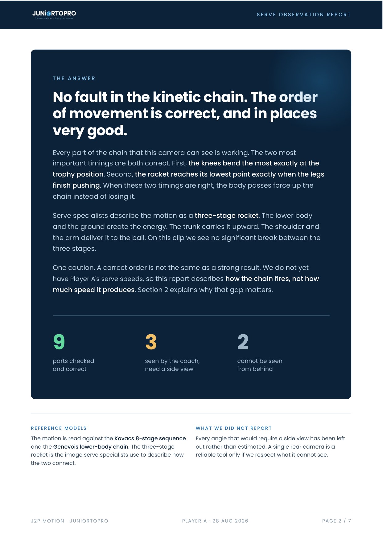 J2Pro Motion report: the answer, no fault in the kinetic chain