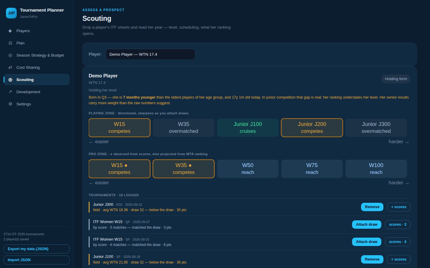 J2Pro Planner scouting: playing zone and pro zone by tournament category