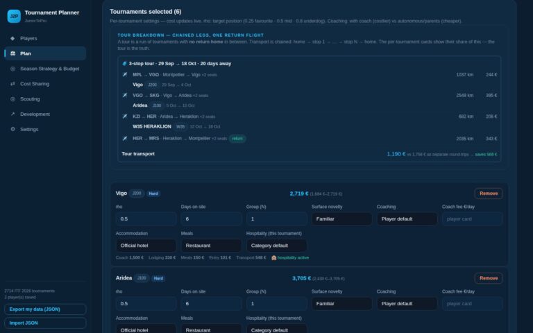 J2Pro Planner tour breakdown: chained tournaments with one return flight
