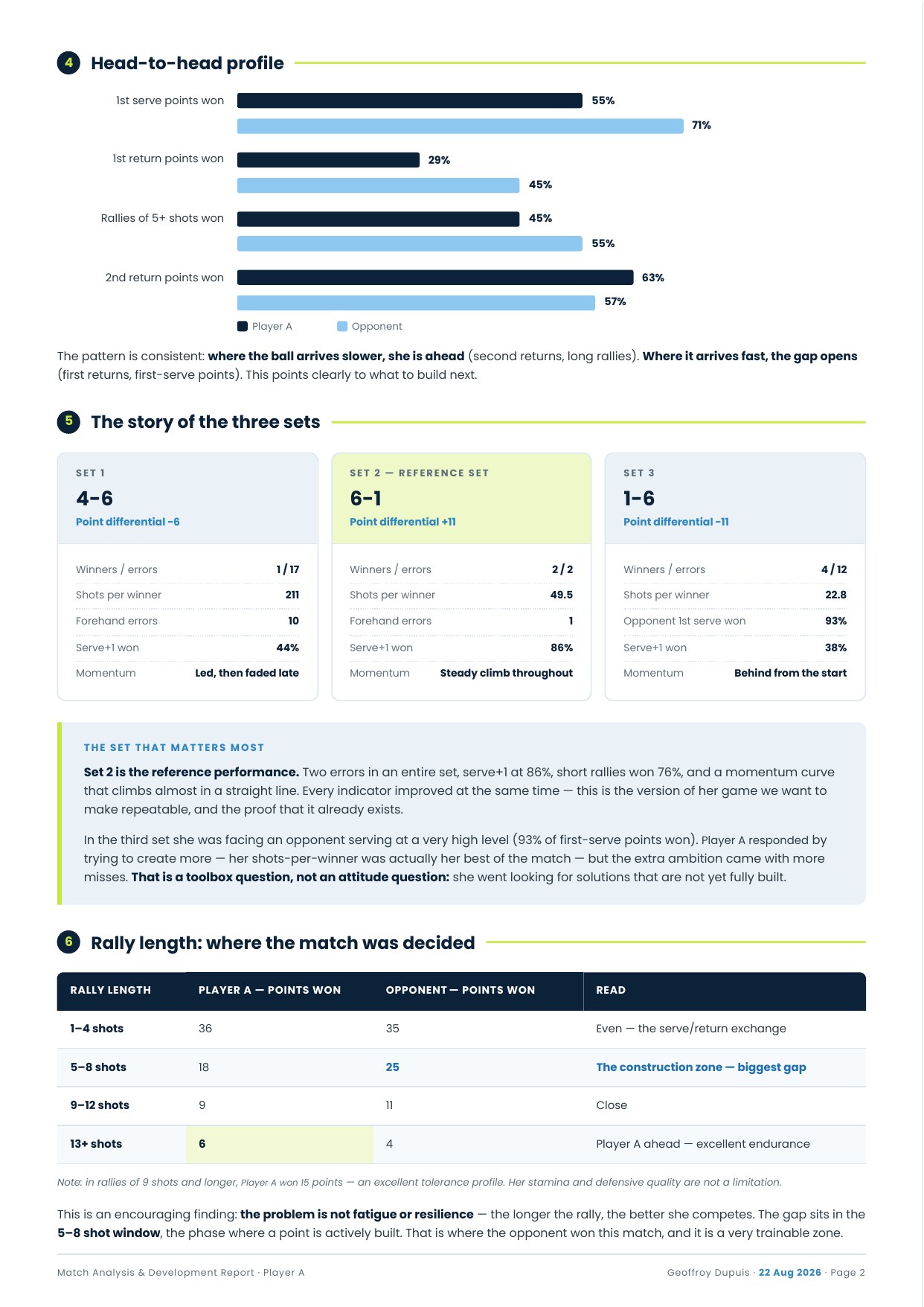Anonymised match analysis report: head-to-head, three sets and rally length
